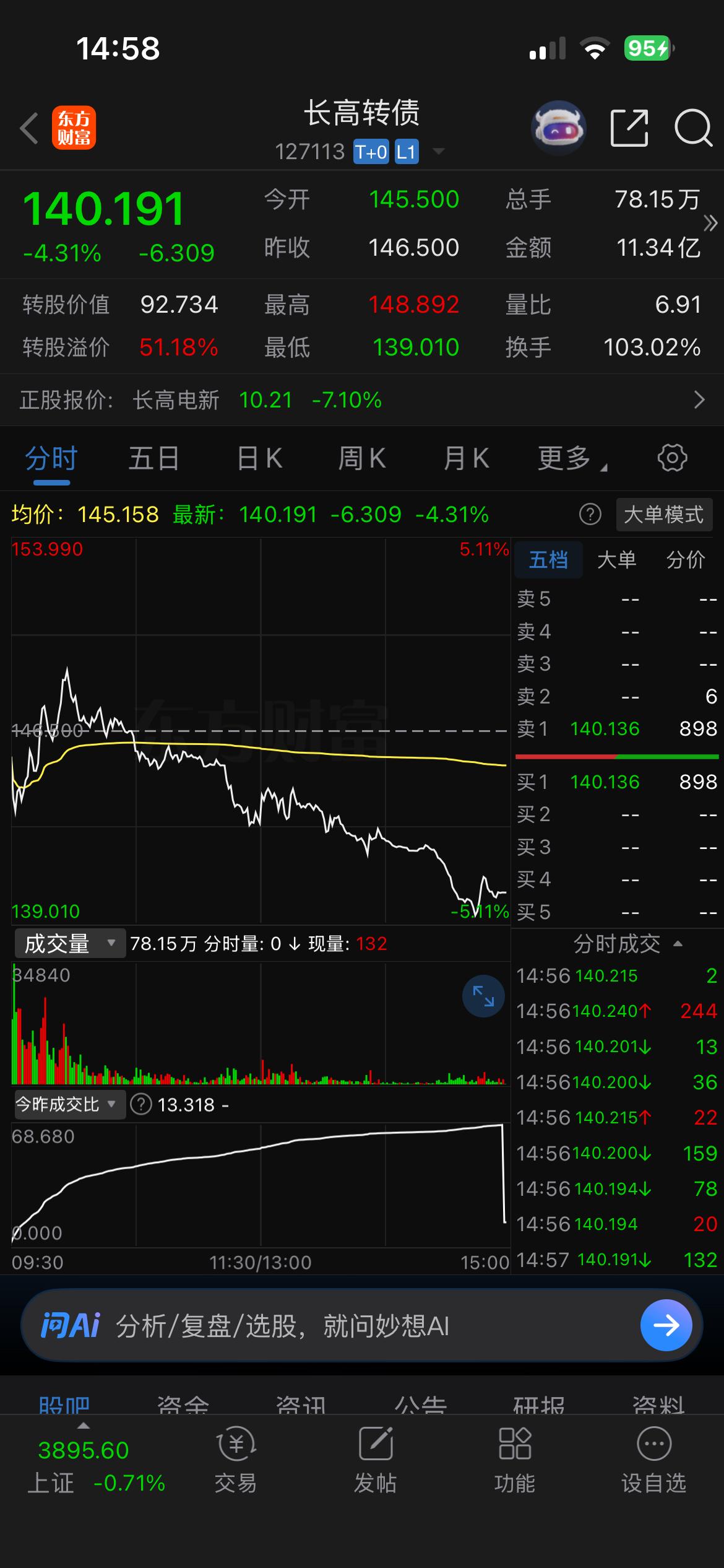 长高转债：先摊张大饼再说……

究竟是长高转债低估了，还是其它转债高估了？

昨