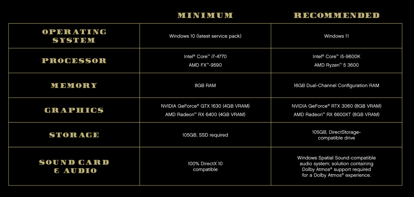 【好消息：R星新闻，坏消息：不是给他爱6】《给他爱5》次时代PC版公布，将于3月