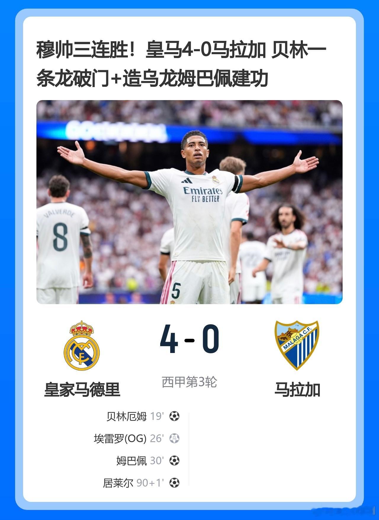 穆帅三连胜！皇马4-0马拉加 贝林一条龙破门＋造乌龙姆巴佩建功皇马vs马拉加西甲