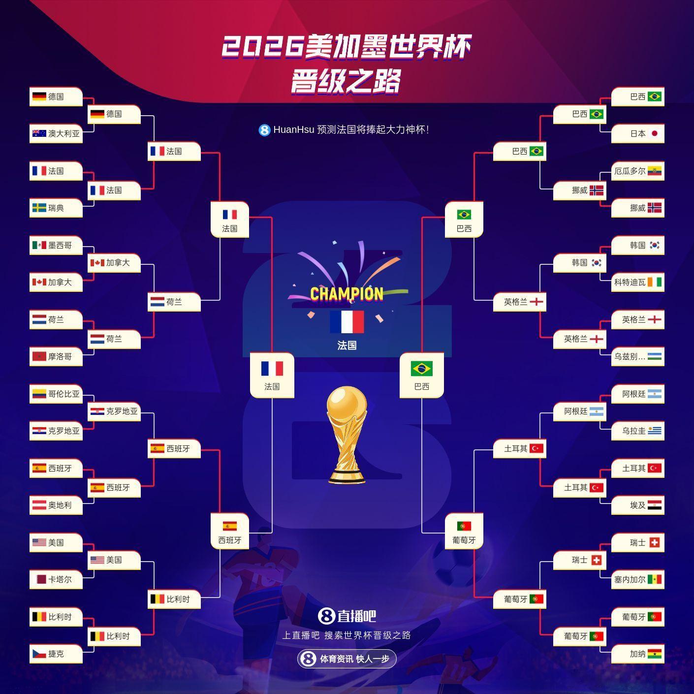 四年一次的世界杯预测世界杯直播吧
