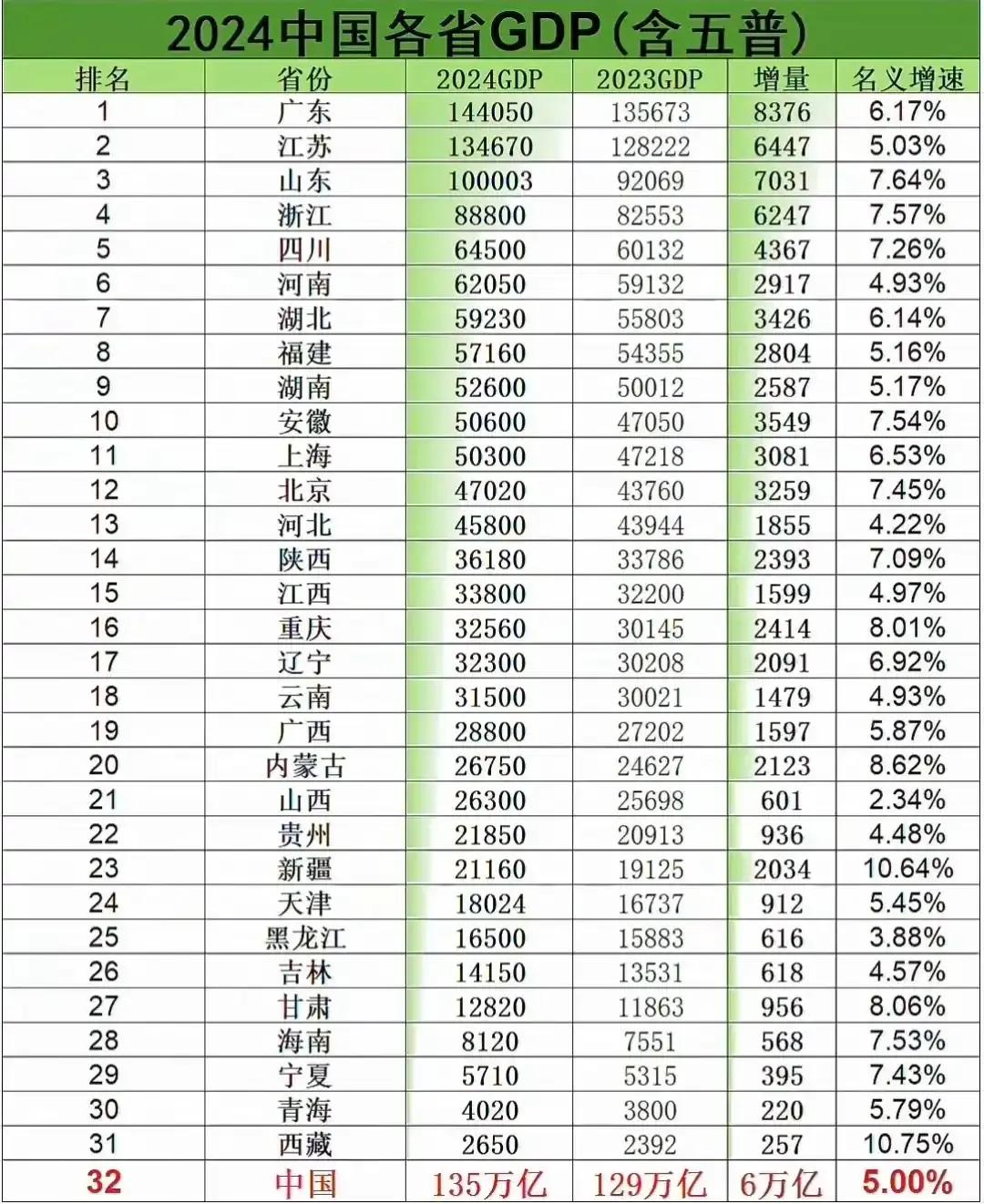 两件陈年旧事，看贵州存在感的提升
      40年前从贵州考到省外读大学，刚进