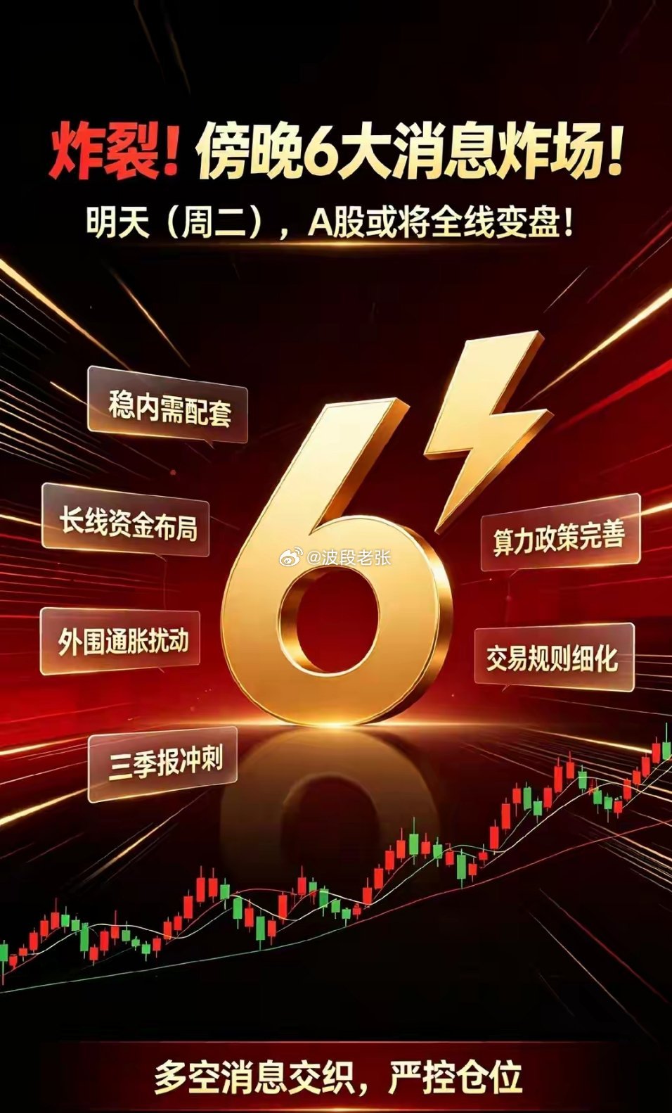 做A股这么久，我一直有个很深的感受。很多时候一天盘面的走势，并不是白天盘中决定的