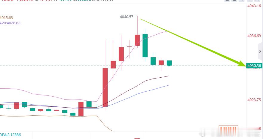 上车就是100点，兄弟们喜欢吗？就是抄顶，就是玩