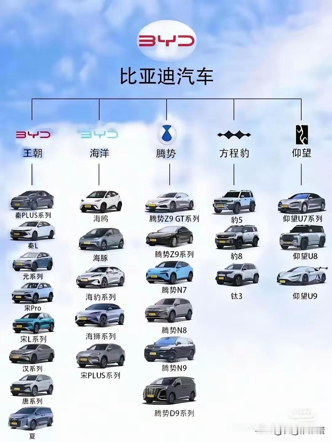 比亚迪9月在欧洲新车注册量24963辆，
同比增长近四倍
- 但特斯拉表现：销量