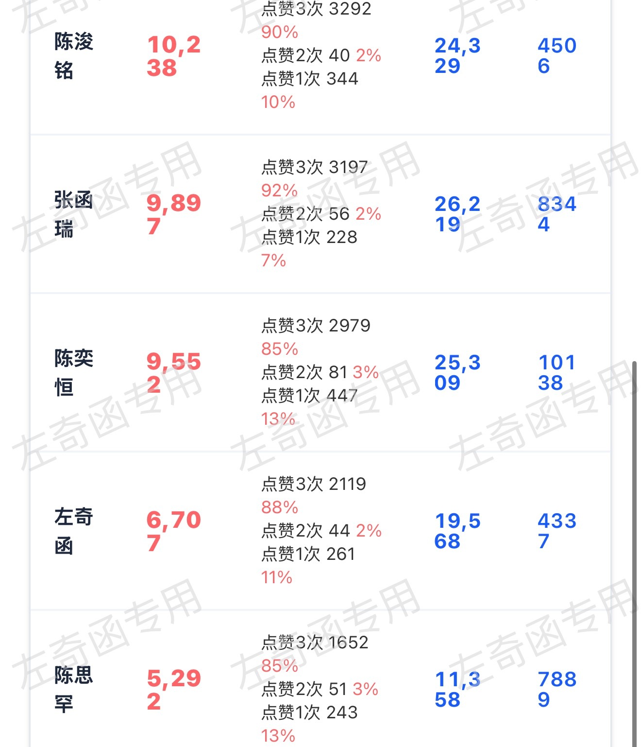 比昨天还少了 距离这一天结束还有1h才6k多吗‼️现在看到的马上扩散，查看自己是