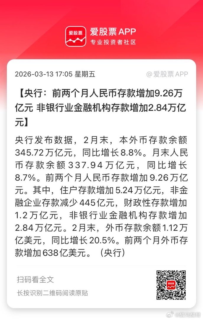 【央行：前两个月人民币存款增加9.26万亿元 非银行业金融机构存款增加2.84万