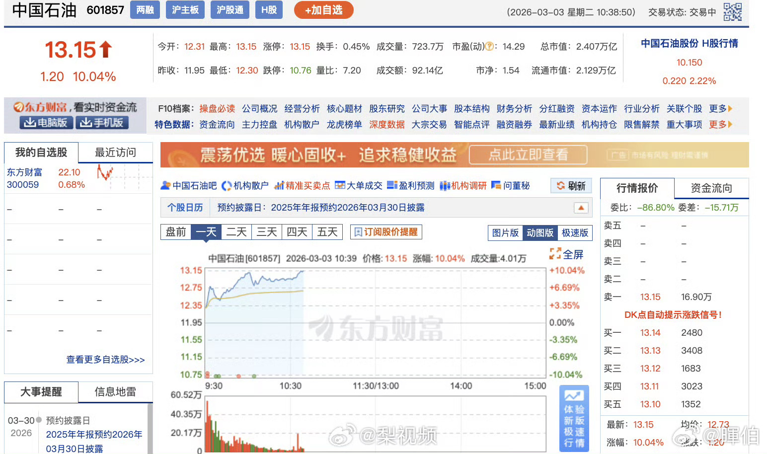 中国石油再度涨停这中国石油连日涨停，活像村头那棵千年老油桐，突然间疯长开花，吸尽