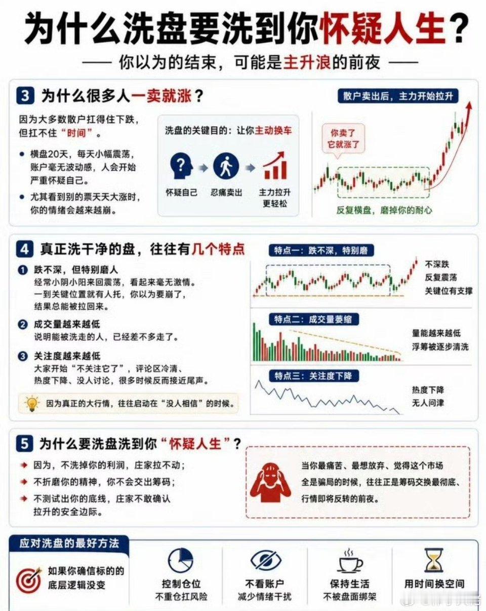 为什么主力洗盘，总能让人怀疑人生？真正强势洗盘，根本不会刻意砸跌停，核心就是瓦解