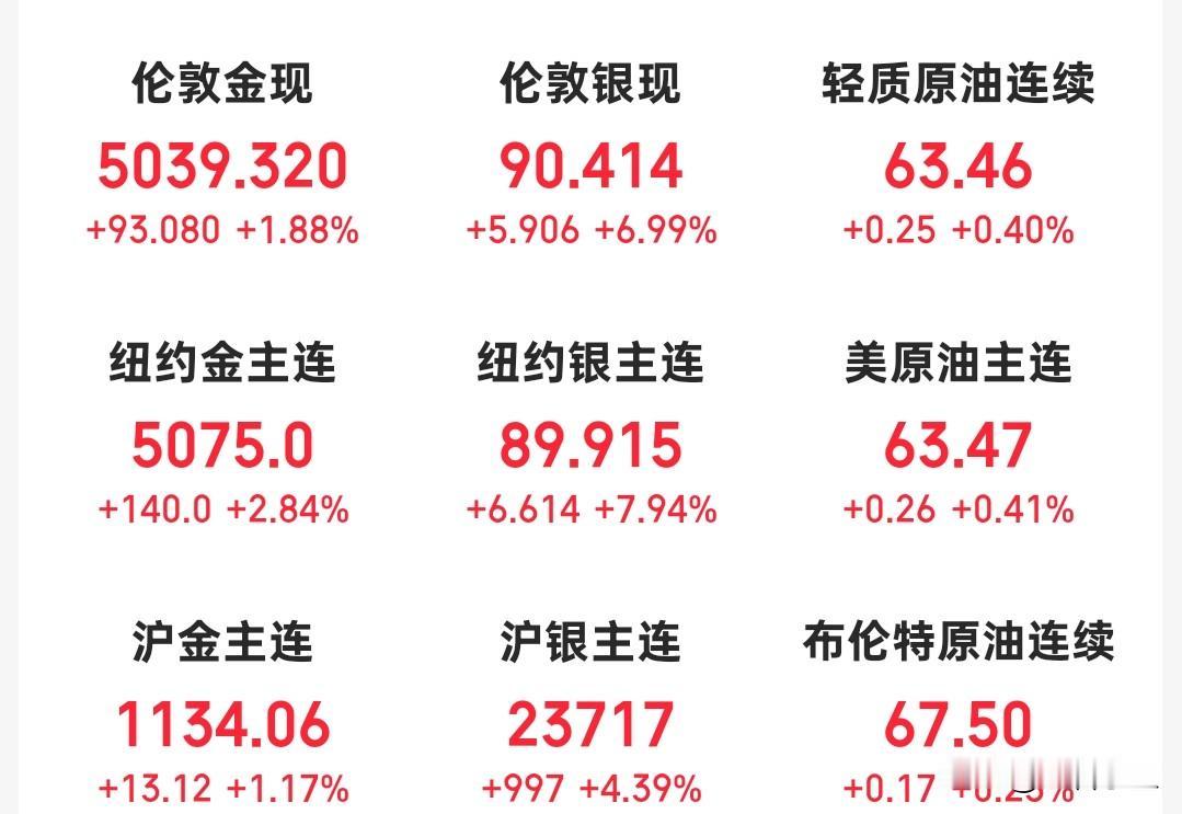 黄金白银贵金属继续企稳拉升。
还是那个判断，只要不靠谱还在任，以后还是会少不了折