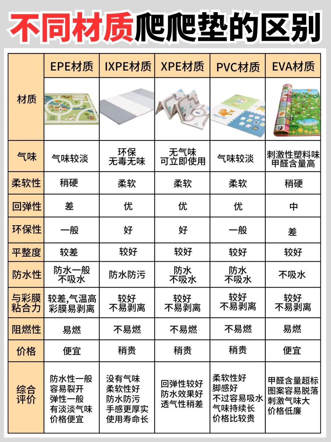 🔥爬爬垫喂饭式攻略还不看？学不会算我输！