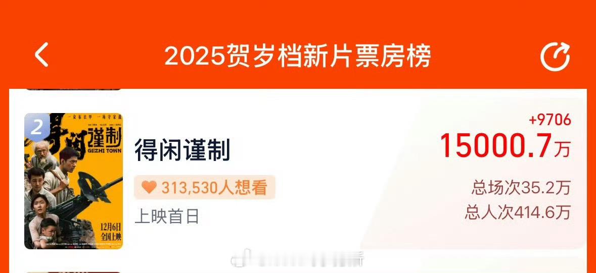纯空降无预热，冷档期无ip，肖战得闲谨制1.5亿预售了 