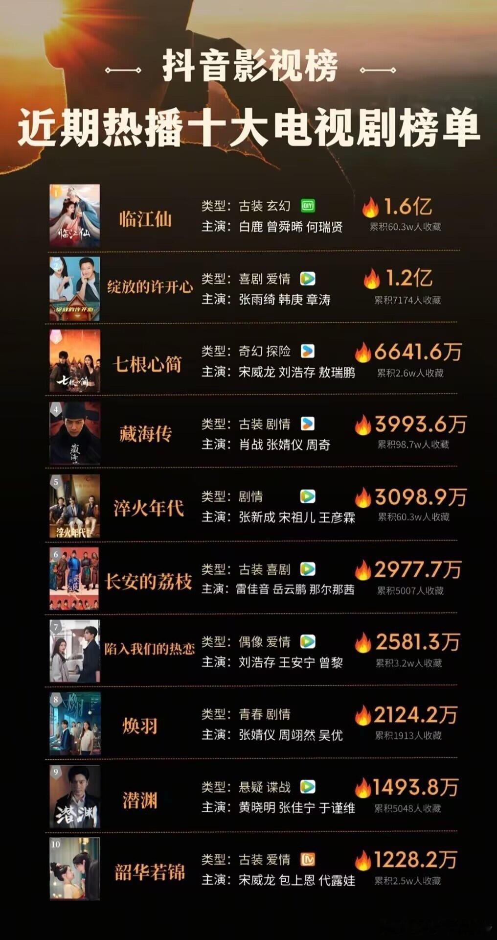 十大热播电视剧排行榜，你在追哪一部？近期热播剧，你在追哪一部？ ​​​