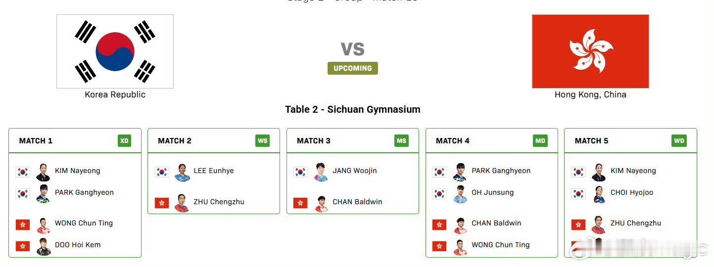 2025成都混团世界杯第二阶段，韩国🇰🇷vs中国香港🇭🇰公布第一盘：朴康