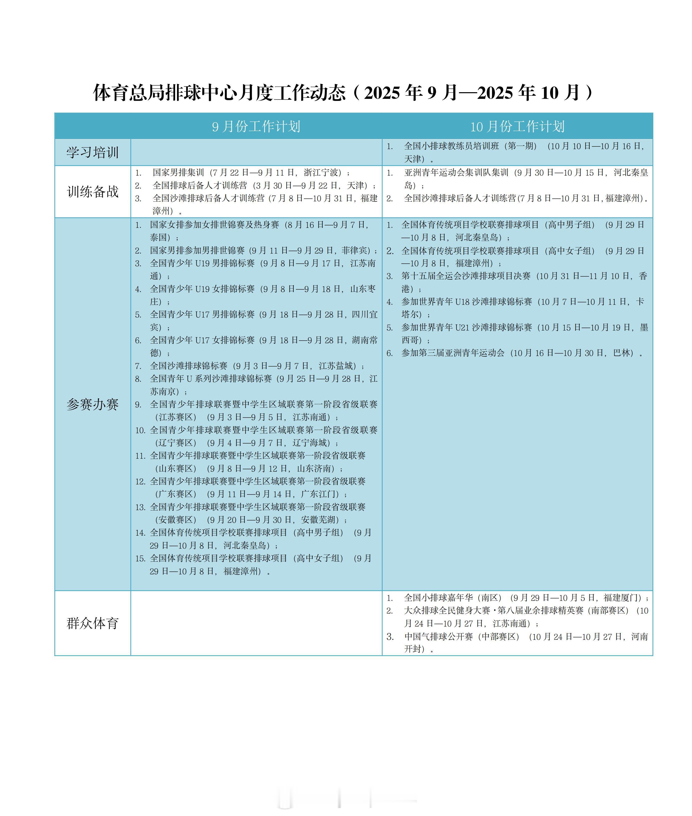 排球中心9-10月工作动态 ​​​