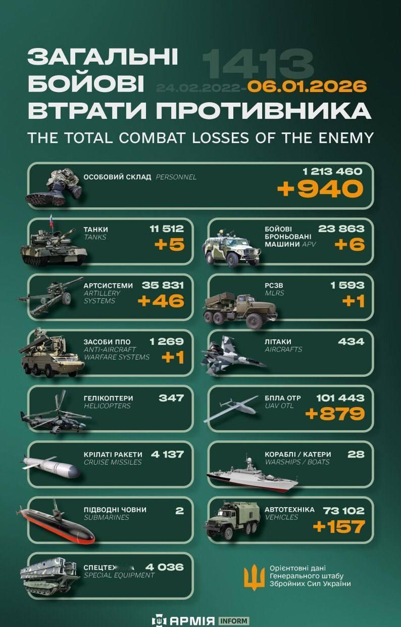 “世界第二军”俄罗斯只示范一次现代战争速度

1小时22分又1413天

乌克兰