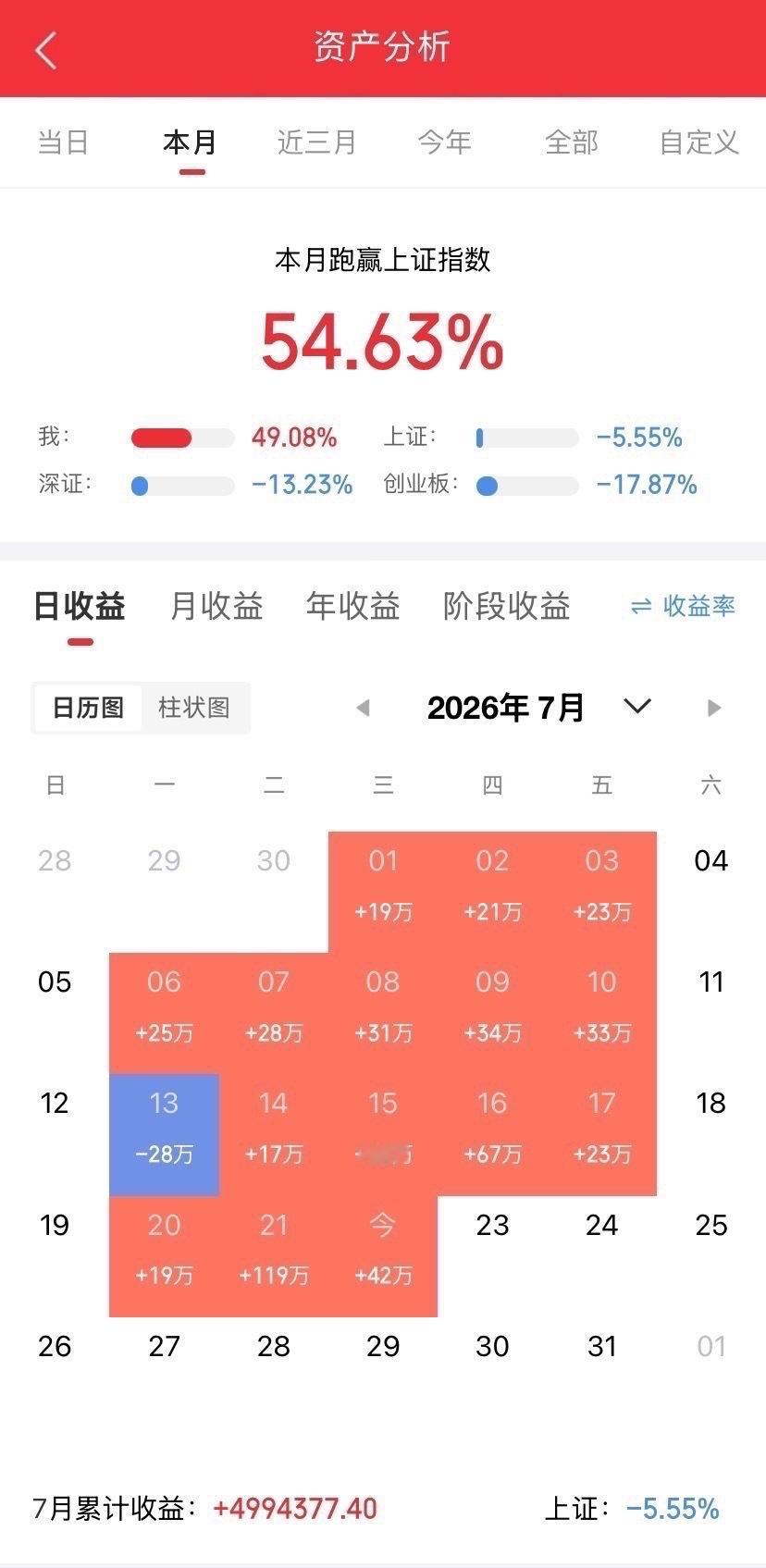 2026.7.22号一、立新能源：市值103亿，绿色电力、光热发电、风电二、星网