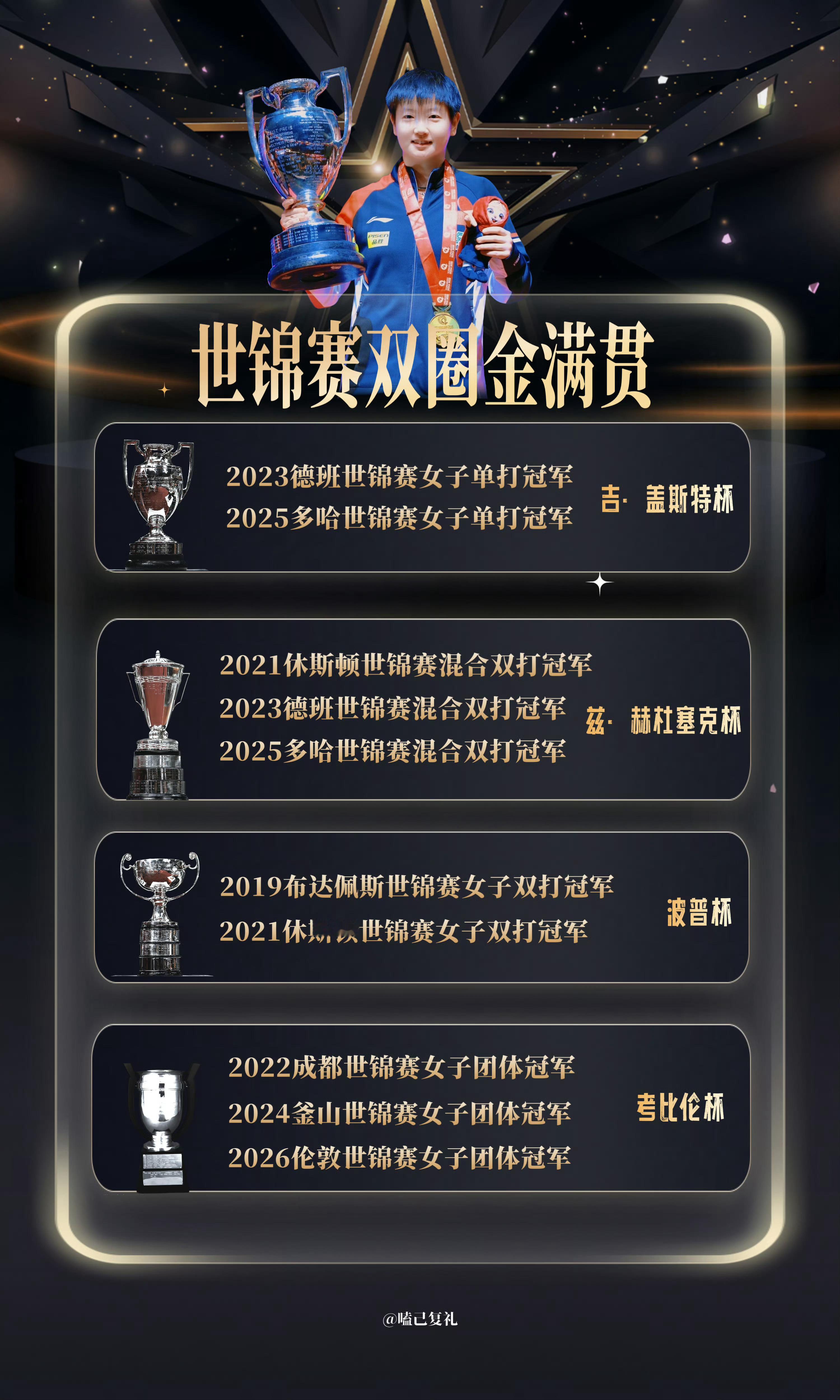 莎头 王楚钦孙颖莎 🦁🦈嘿！你也在搜混双大满贯【莎头组合】吗❤️🔥 世界乒