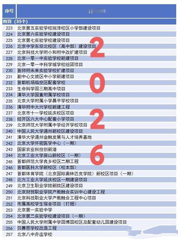 教育、医疗、文体全升级，计划投资高达1027亿元！2026年北京民生大礼包来了，