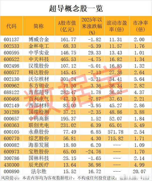 高温超导重大突破！ 