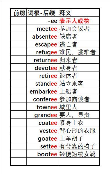 单词速记 3500词汇