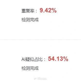 论文AIGC率检测误判高发AI论文检测误判问题频发，不少实打实的原创内容反倒被判