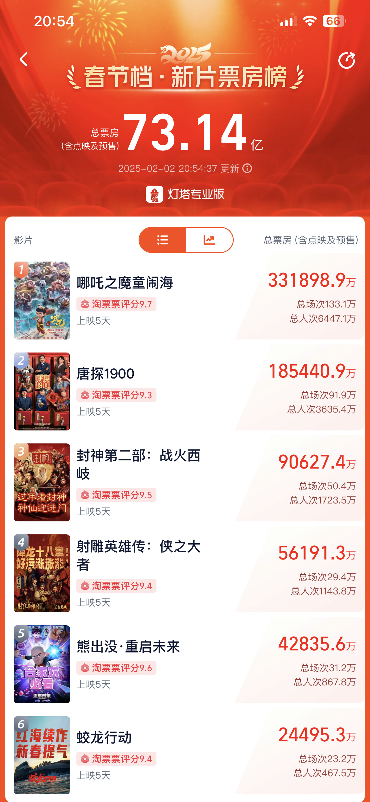 倒一  引热议，大家怎么看？[思考] 