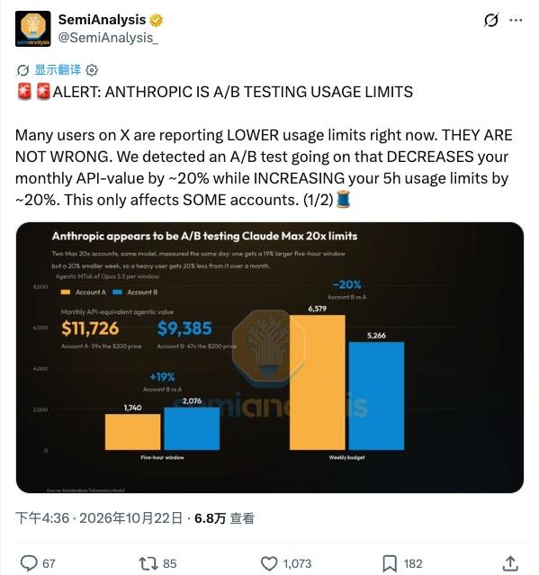 SemiAnalysis：Anthropic 在部分账号上测试新额度，每月总量少