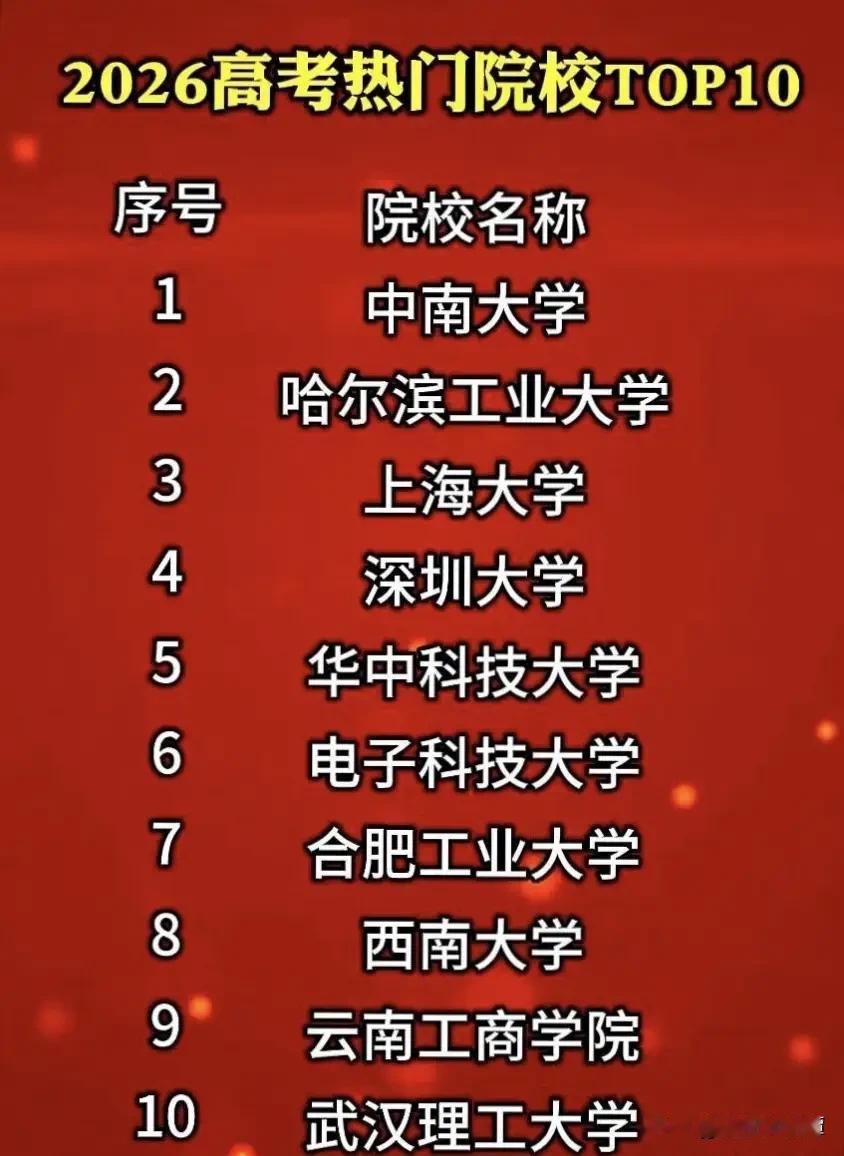 恭喜中南大学荣登全国榜首！
据网友整理的2026年高考热门院校前十榜单，湖南的中