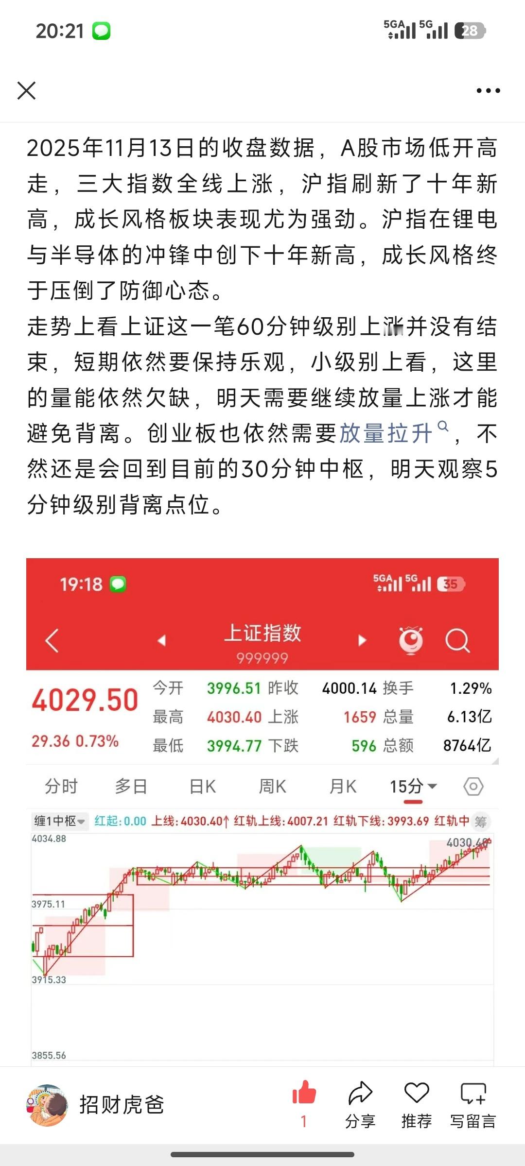 昨天的判断基本正确，这里创业板60分钟级别反弹成立，明天观察看能否拉出大阳线确认