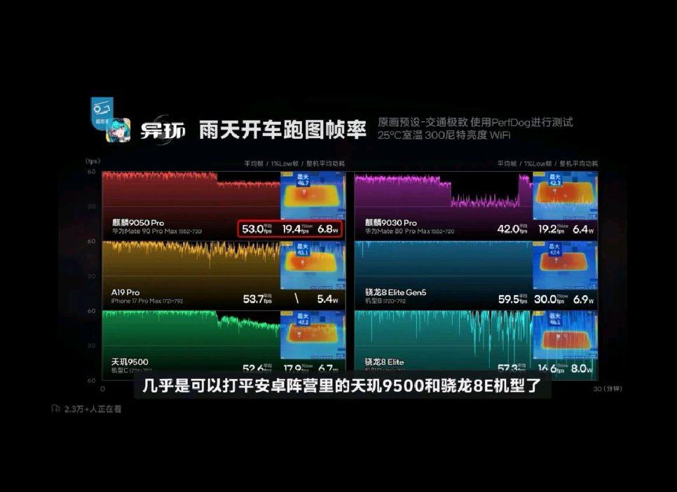 极客湾测试了华为Mate 90 Pro Max的麒麟9050 Pro，主要玩了《