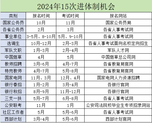 2024，这些进入体制的15次机会千万别错过！