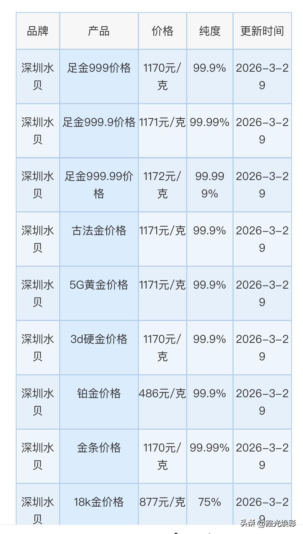 下午深圳水贝黄金，铂金报价！与黄金、铂金、钯金、白银回收报价！以及黄金技术面分析