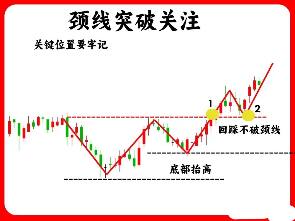 注意了！一旦出现这八种形态，我会毫不犹豫地关注起来——它们的出现，往往意味着下方