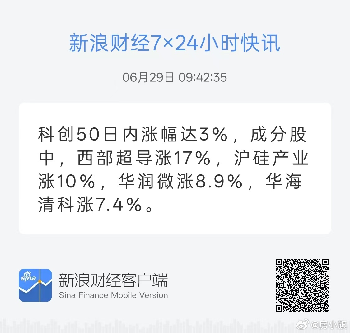 重磅！科创50日内涨幅达3%，成分股中，西部超导涨17%，沪硅产业涨10%，华润