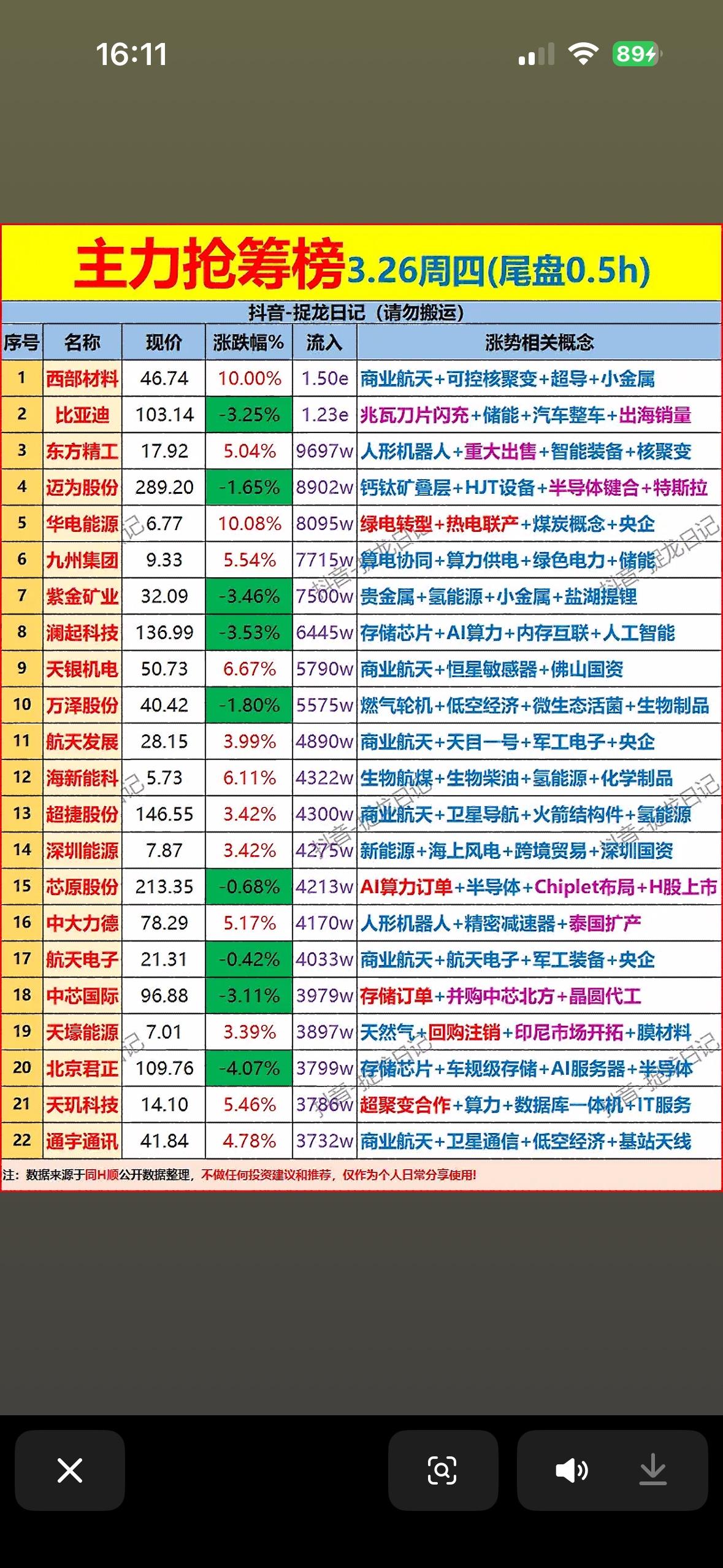 2026年3月26日主力资金尾盘30分钟抢筹排行榜前22名个股展示

2026年