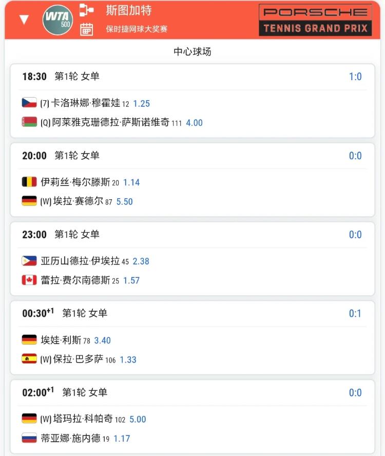 4月14日网球500赛系列赛程！！
有好多好多比赛场次，你会选择看哪一场呢？张之