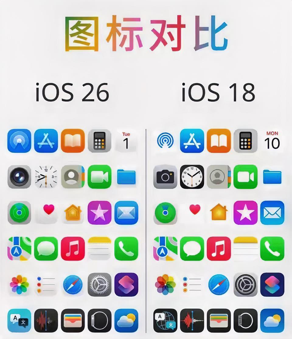 在前几天苹果推送 iOS 26 正式版之后，已经有不少朋友更新到了此版本，但作为