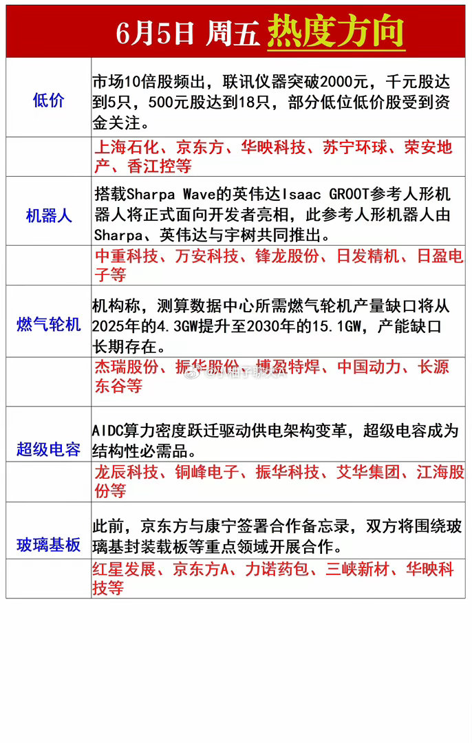 周五热度方向