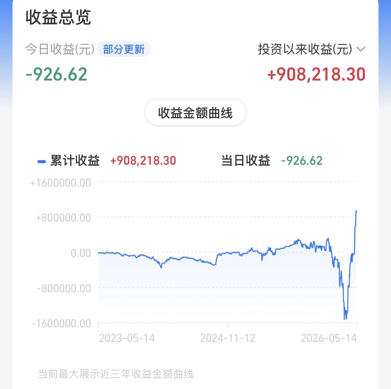 董事长的召唤！CPO我来了！继续收集自己喜欢公司的股权，相当于我投资合伙了这家企