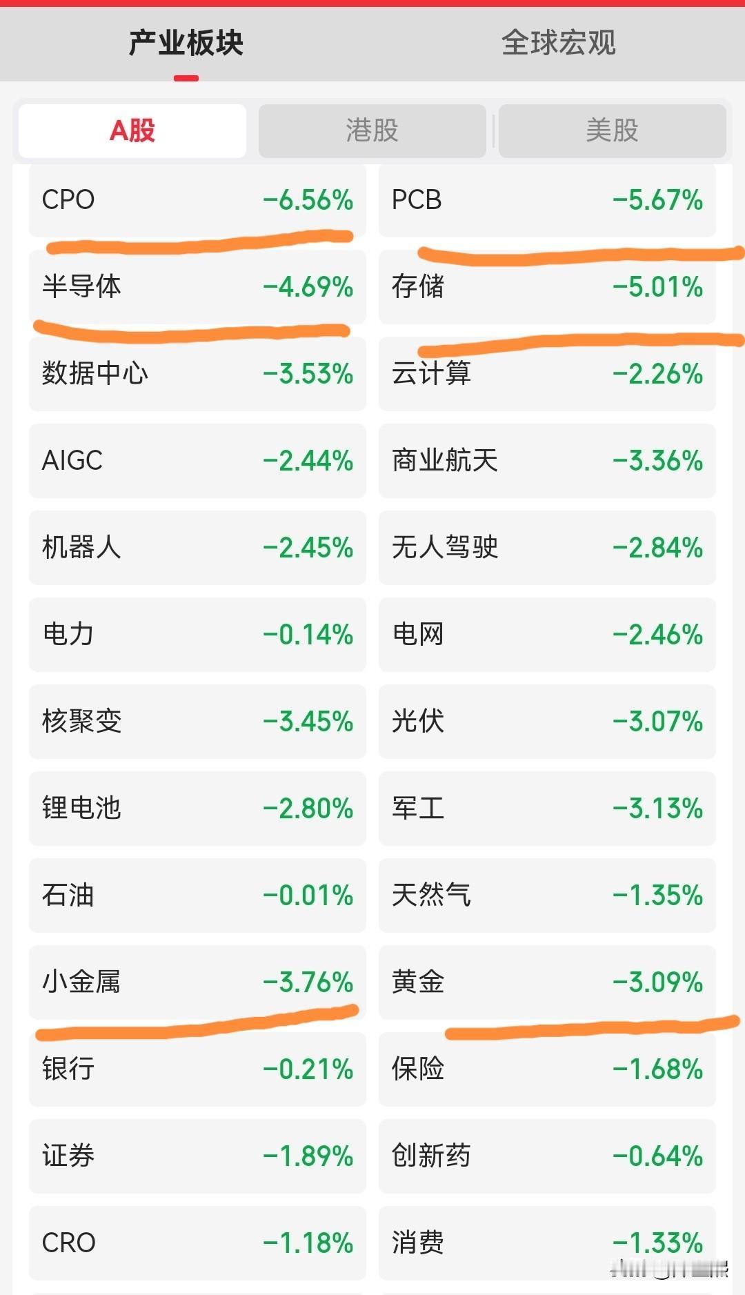 今天大跌的原因来了：直接上干货。

今日大跌的核心原因是海外宏观紧缩预期升温 +