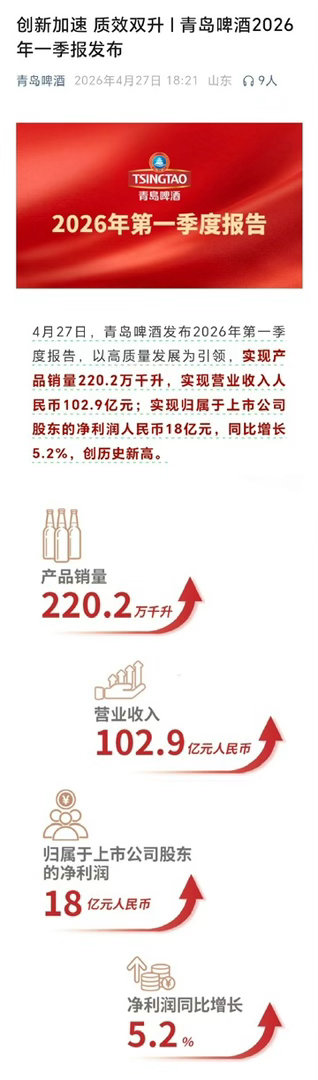 恭喜肖战青岛啤酒续约！！！四年长代老朋友继续携手啦，青岛啤酒2026年第一季度报