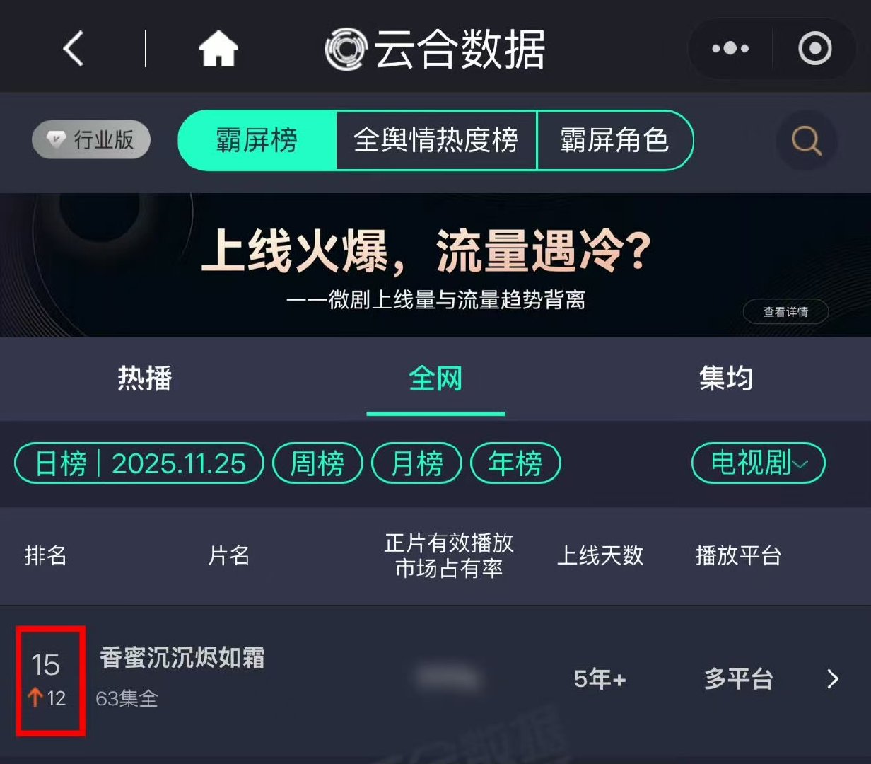 香蜜云合15香蜜长尾 大爆剧长尾效应恐怖如斯，云合15了！！ 