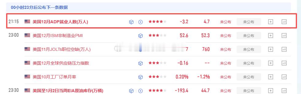 坐等小非农暴雷，大空