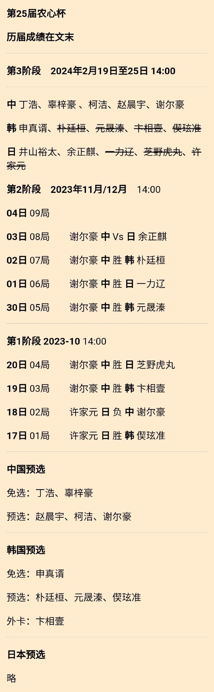 第25届农心杯中国谢尔豪6连胜 #围棋#