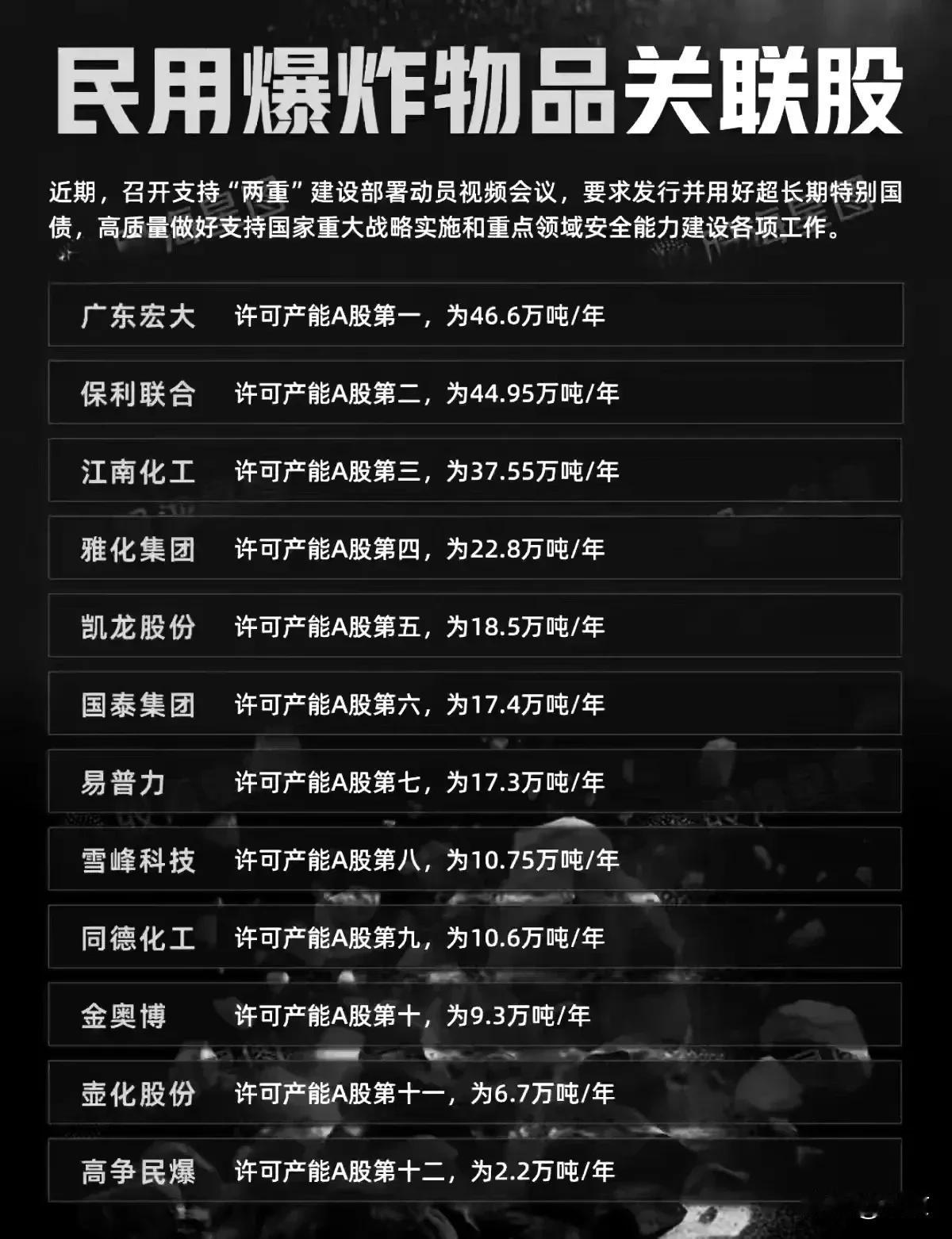 近期，召开支持