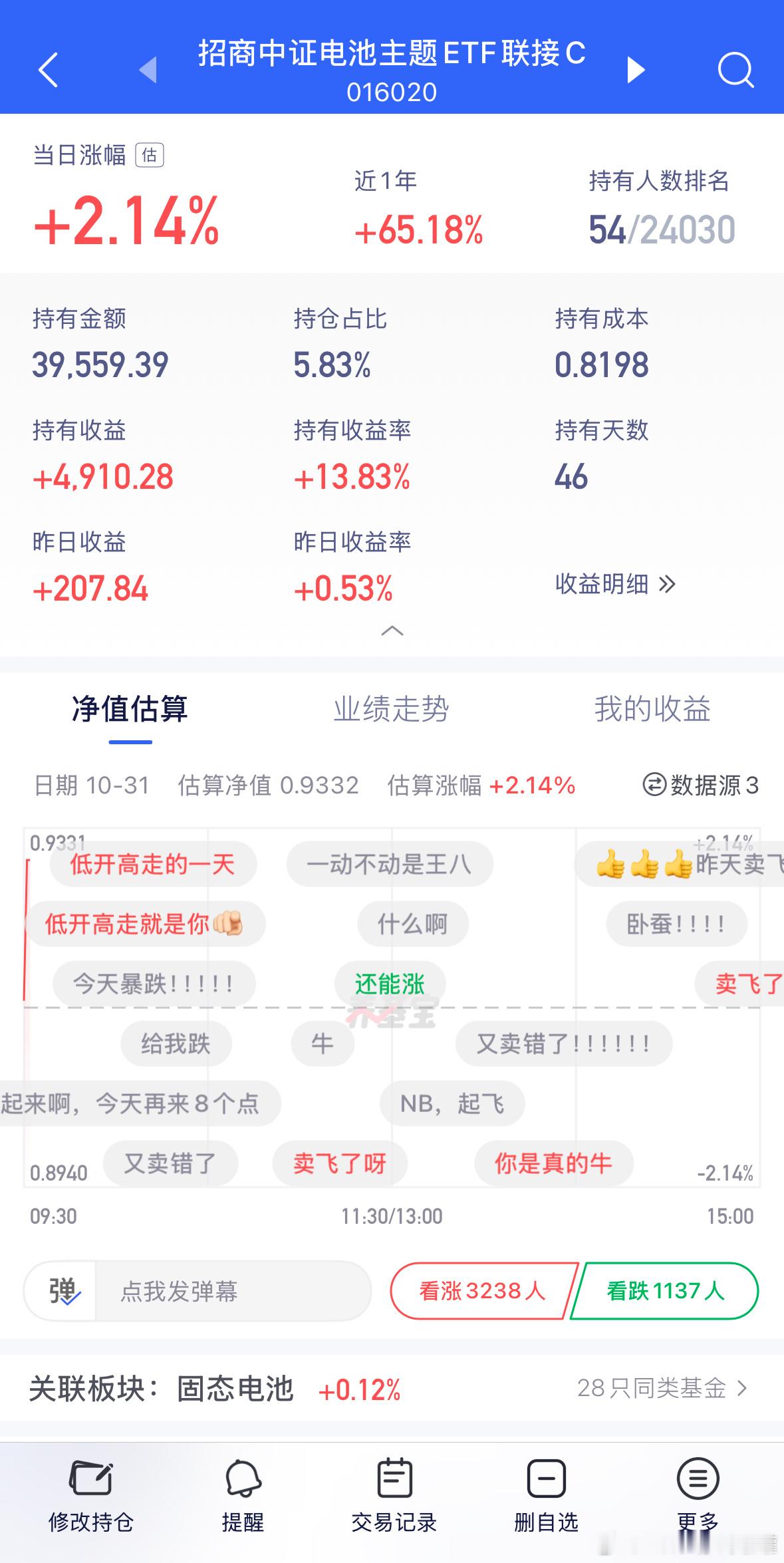 电池，止盈小的，无影响。etf ​​​