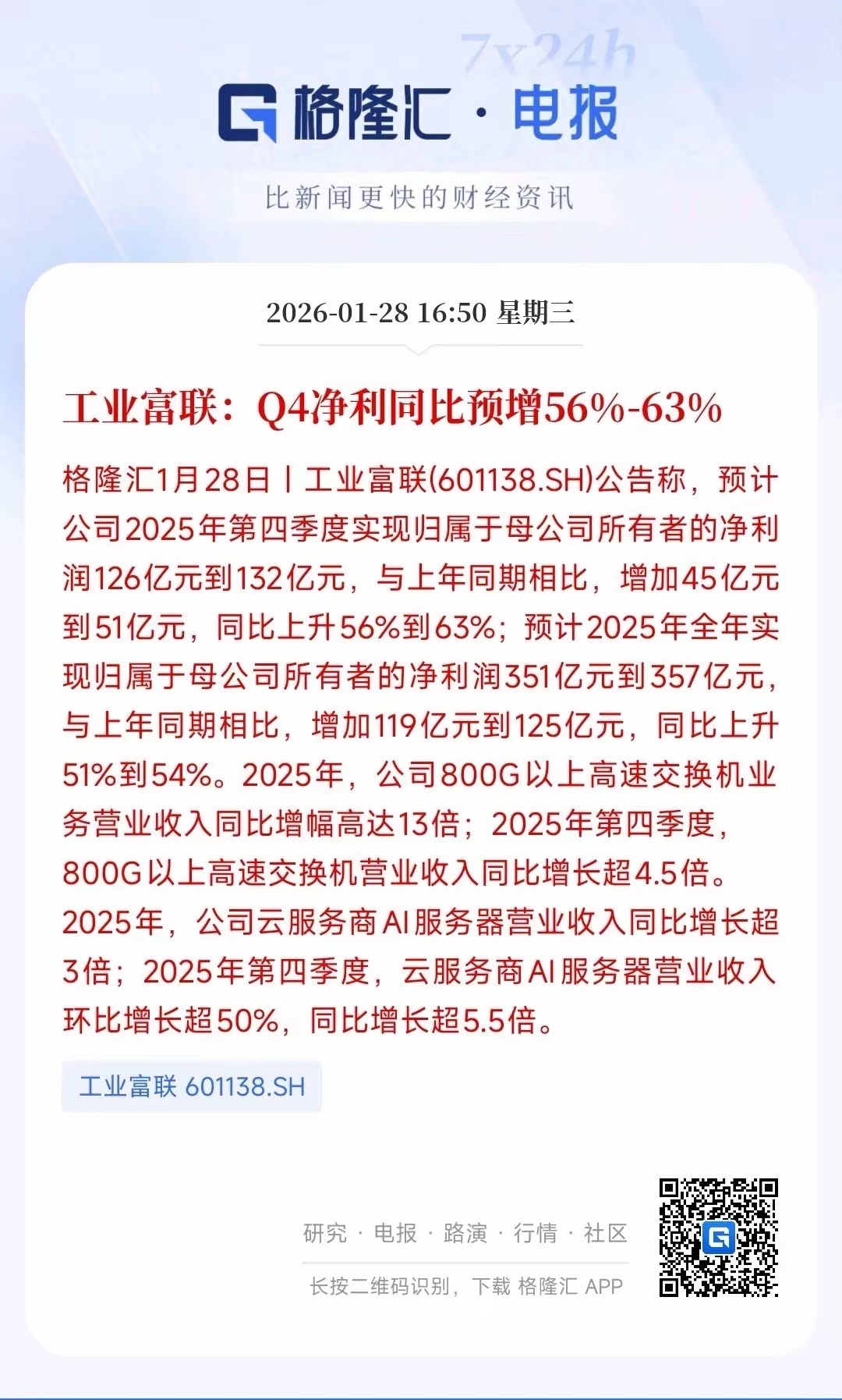 4倍人工智能大牛股公布了业绩，四季度业绩超出预期，全年更是炸裂工业富联今天公布了