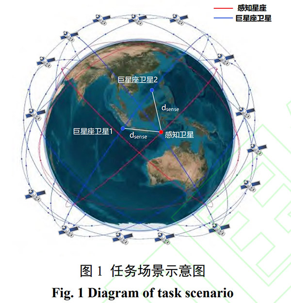 【#中国科学家模拟在轨侦察巨型星座卫星#，“可使用少量卫星追踪星链”】“‘星链’