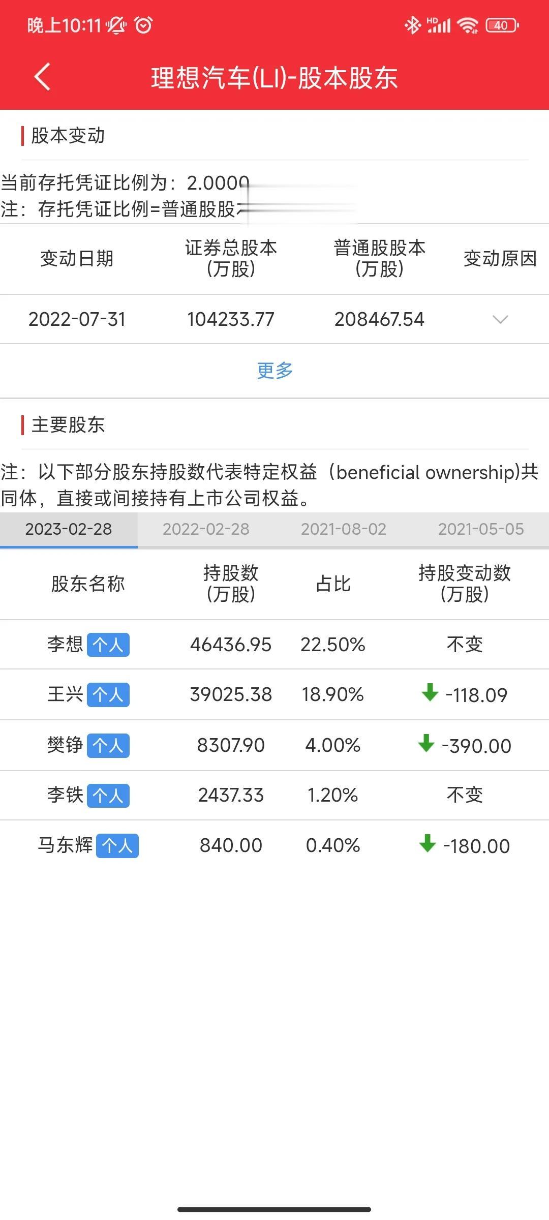 新势力造车背后的金主是谁？深扒其实每家背后都有一个互联网大佬。

理想汽车背后的
