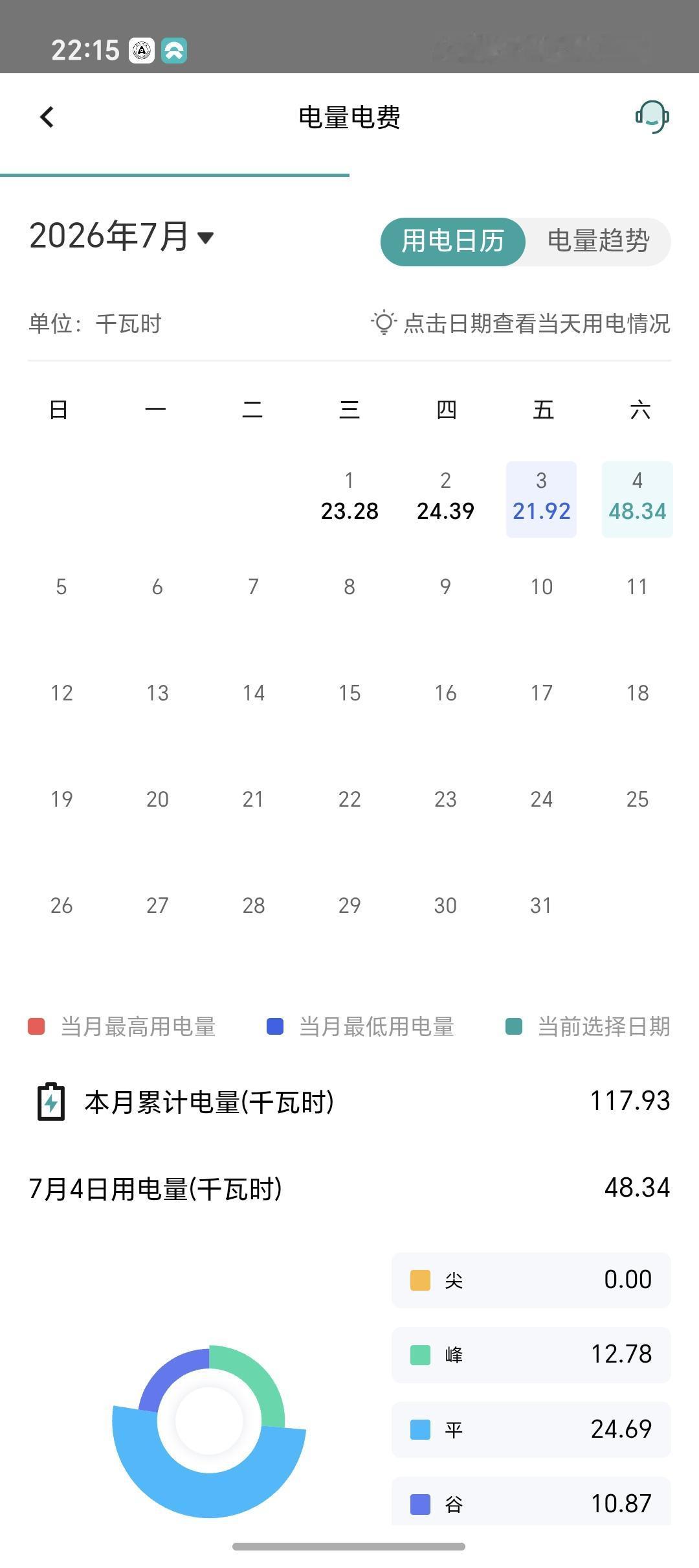 昨儿下午2点左右开的空调一直到晚上，没想到昨儿用电量直接翻倍[泪奔][泪奔][泪